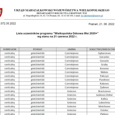 Fragment tabeli z aktualną listą uczestników programu Wielkopolska Odnowa Wsi 2020+.